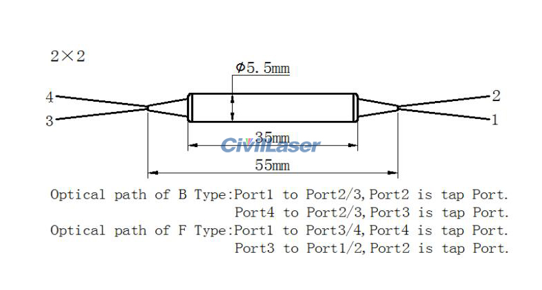 PM fiber coupler